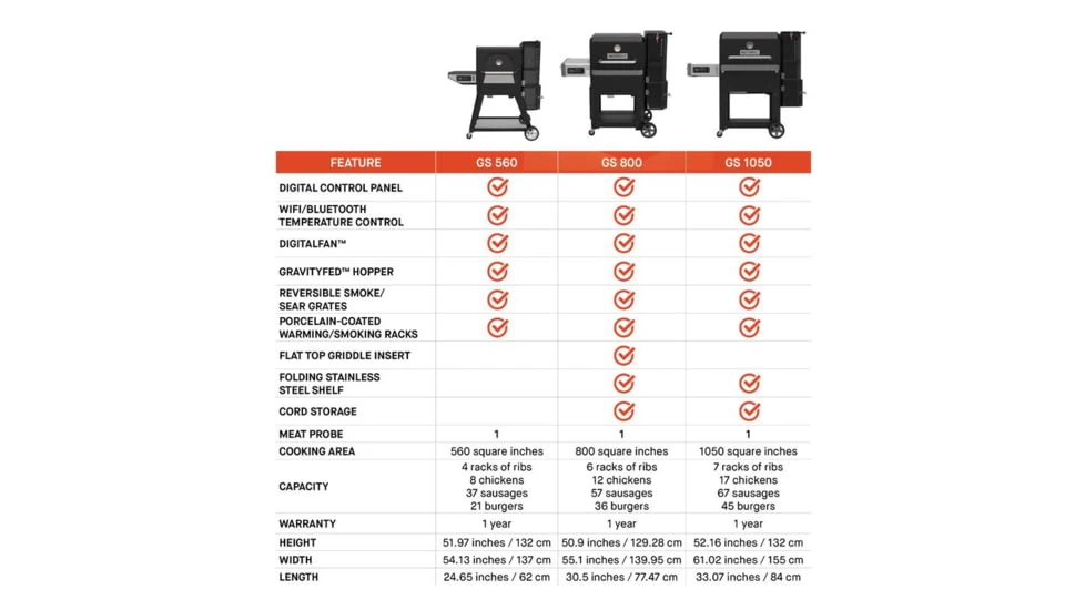 Masterbuilt Gravity Series 1050 Digital Charcoal Grill + Smoker 8 Masterbuilt Gravity Series 1050 Digital Charcoal Grill + Smoker - Image 6