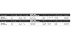 Western Mountaineering Cypress Gore Infinium Sleeping Bag -Camping Equipment Shop opplanet western mountaineering cypress gore infinium sleeping bag right zip sage black 6 6in 66cypgirz av 3